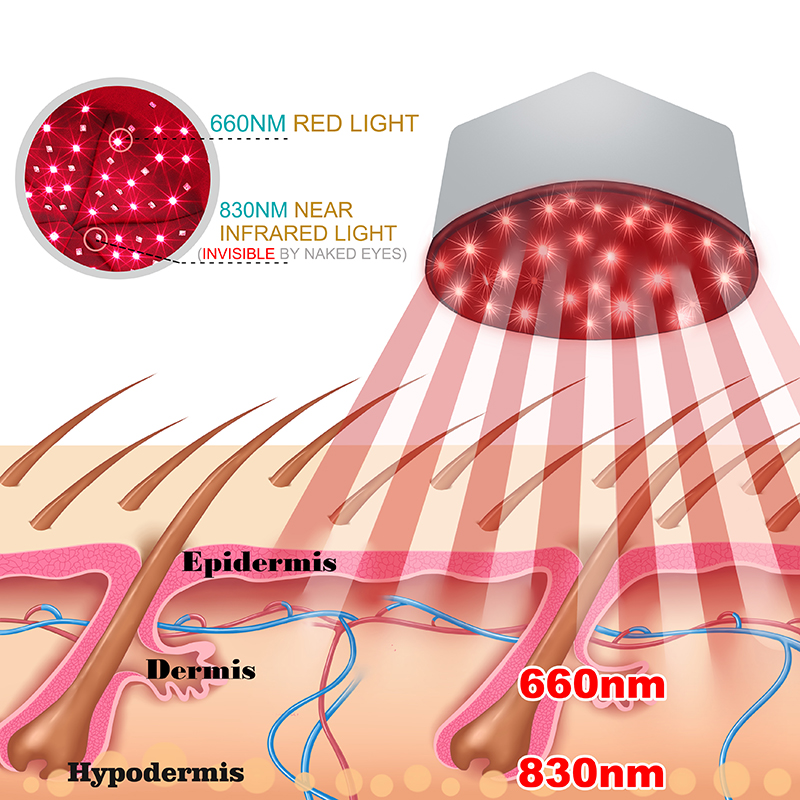 Red Light Therapy Cap Device N - огляд і ціна Hair Care Vegan