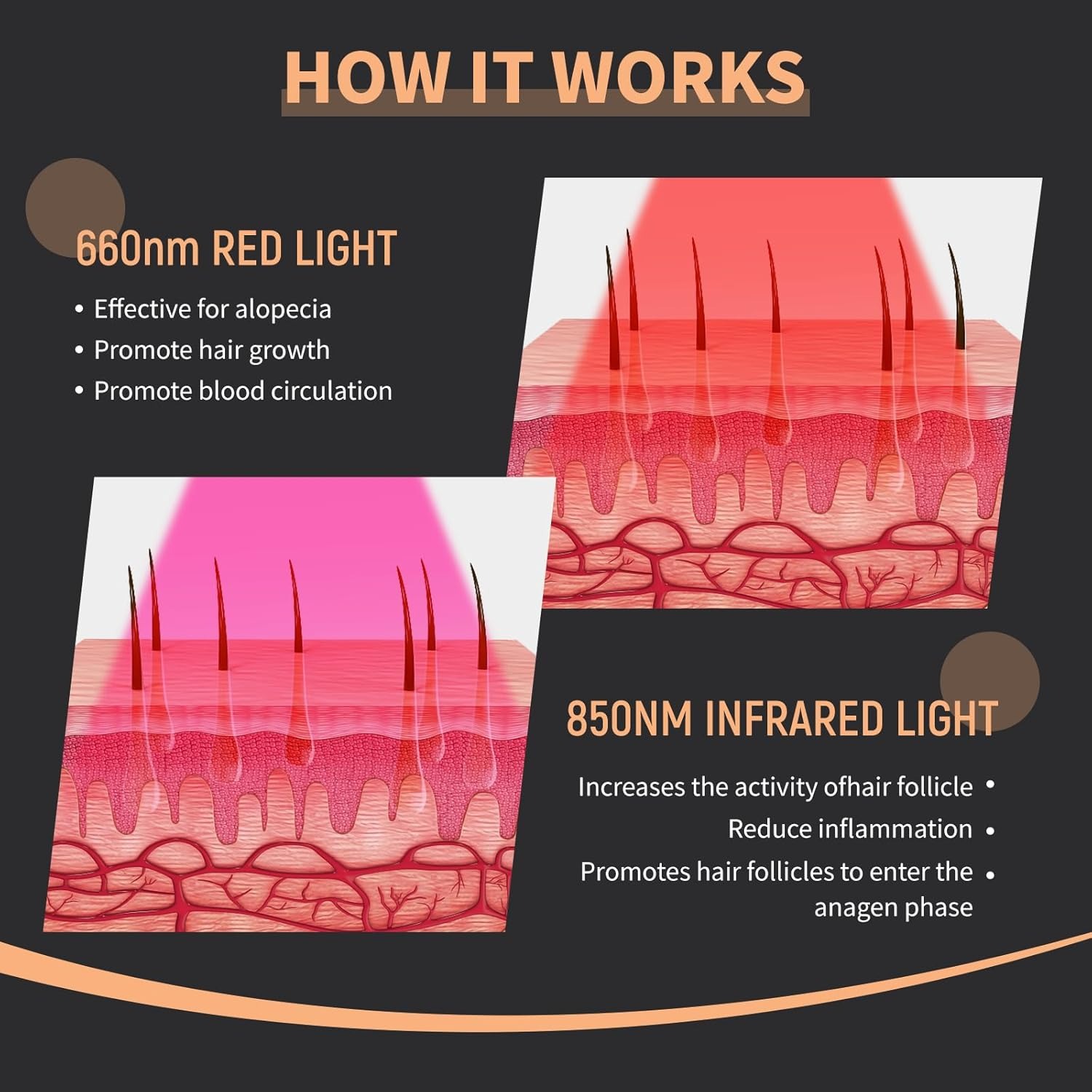 New Hair Growth Laser Cap 660n - огляд і ціна Hair Care Vegan