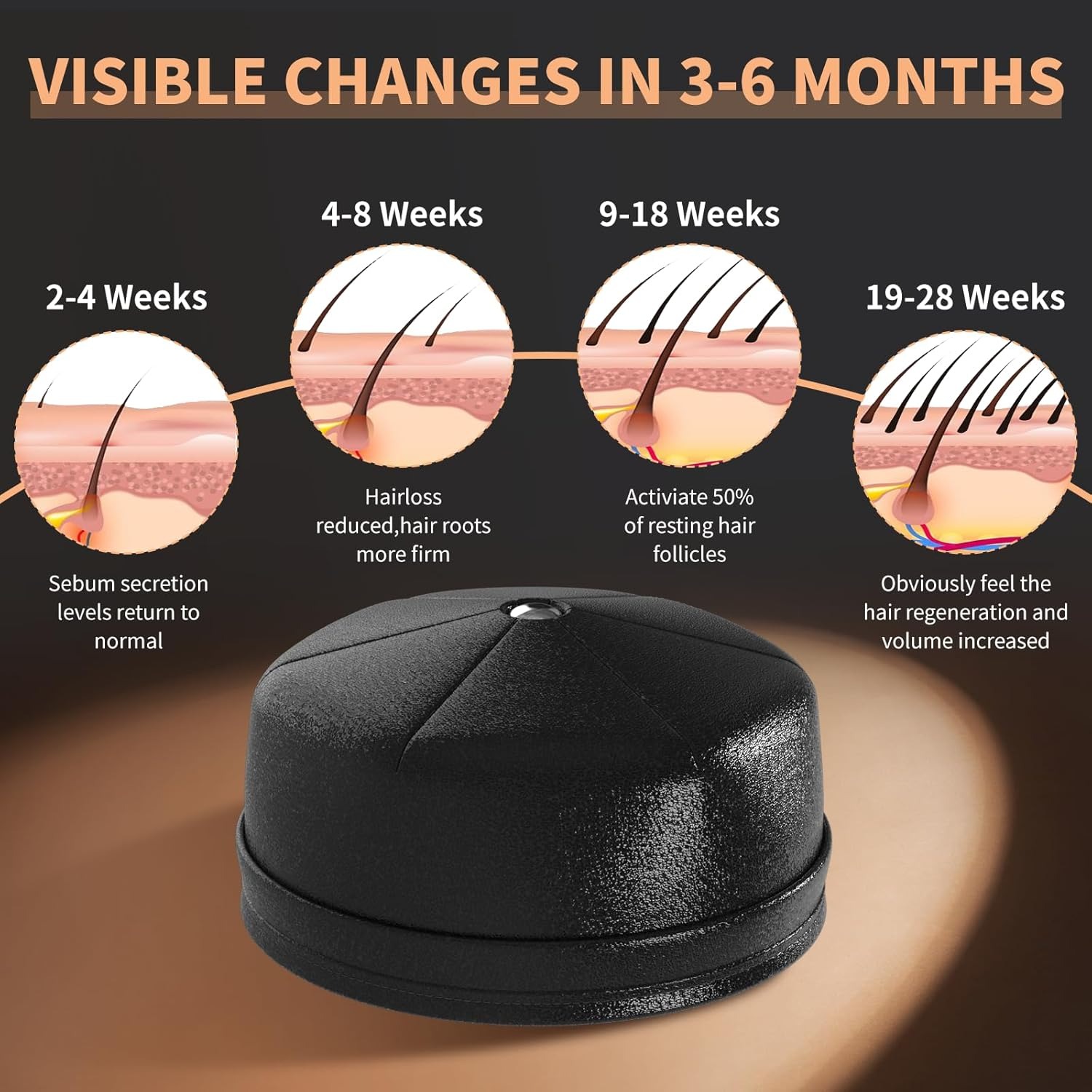 New Hair Growth Laser Cap 660n - огляд і ціна Hair Care Vegan